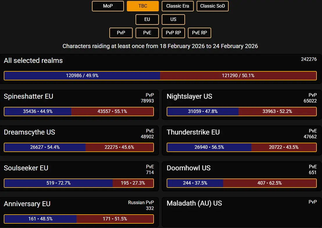 The Burning Crusade Anniversary population by server The Burning Crusade Anniversary population by server on ironforge